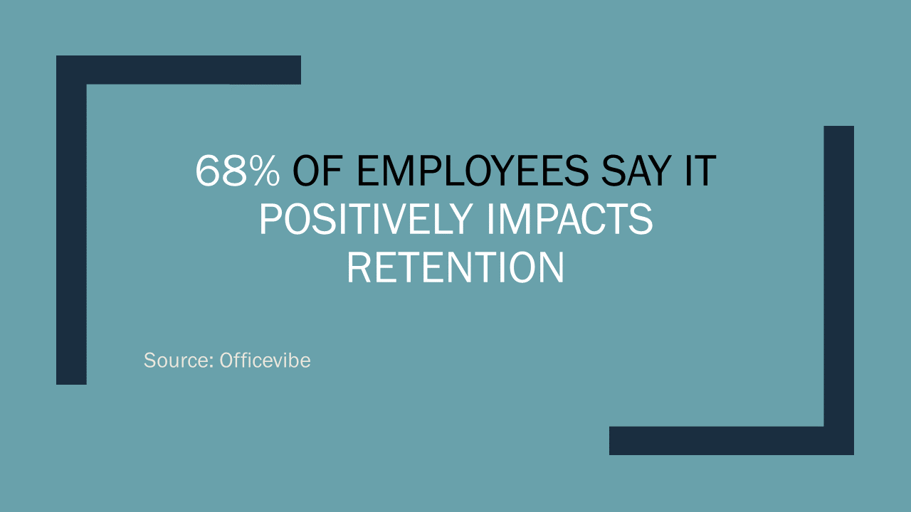 Retention