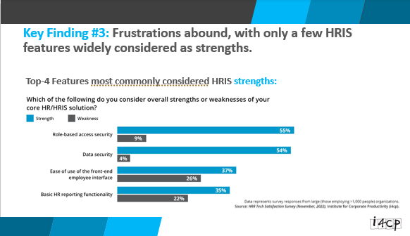 An I4CP poll underscores the importance of working with an HRIS and improving it.
