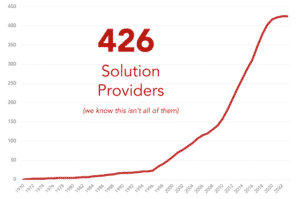 3 significant findings about the learning tech market