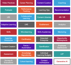 3 significant findings about the learning tech market