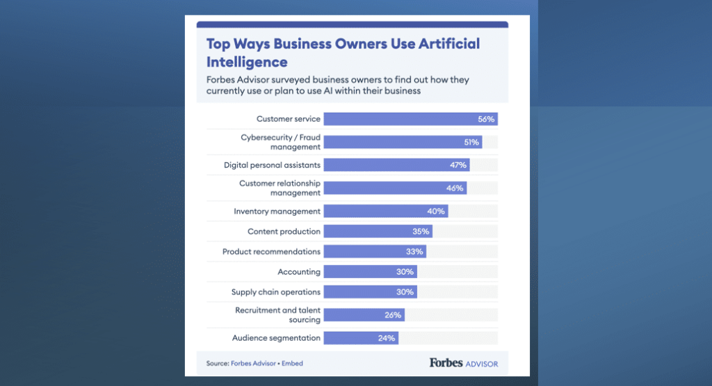 AI in HR: Remember the human element as you dive forward