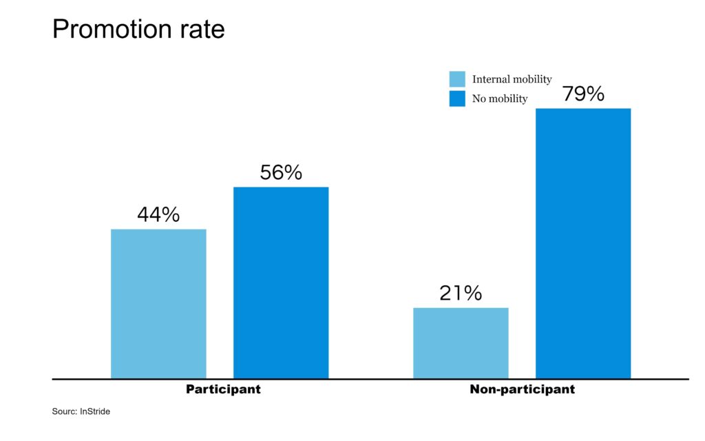Workforce education: 10 key metrics to track in 2024