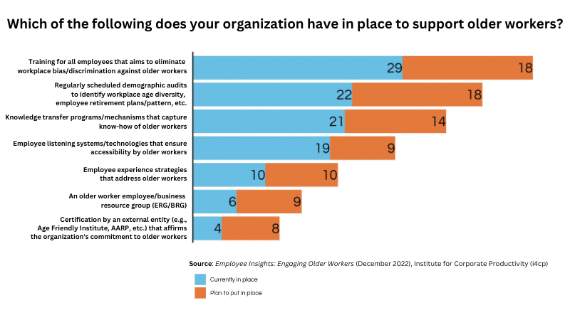 How HR can confront ageism in the workplace