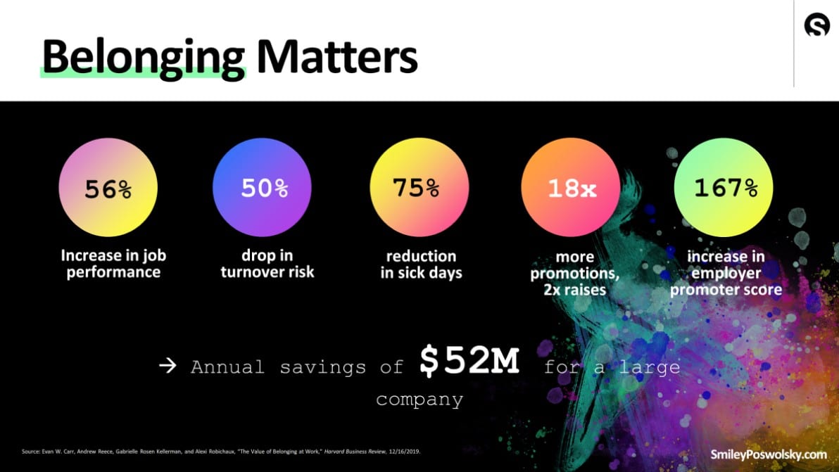 Belonging Matters Chart