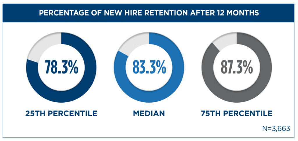 new hire retention rate