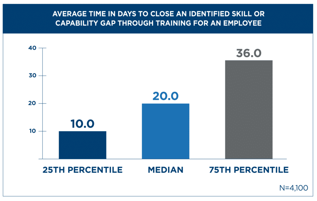 benchmarking skills gaps
