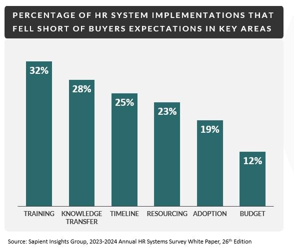 How vendor partnerships can impact system implementations 