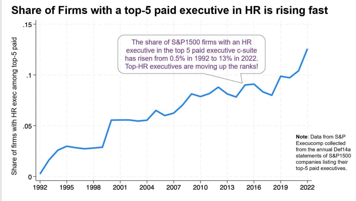Salary Chart