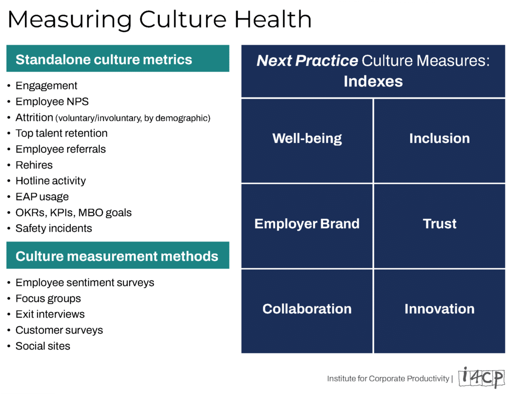 measuring company culture