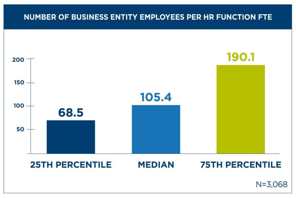 What's the 'right' number of HR employees? AQPC
